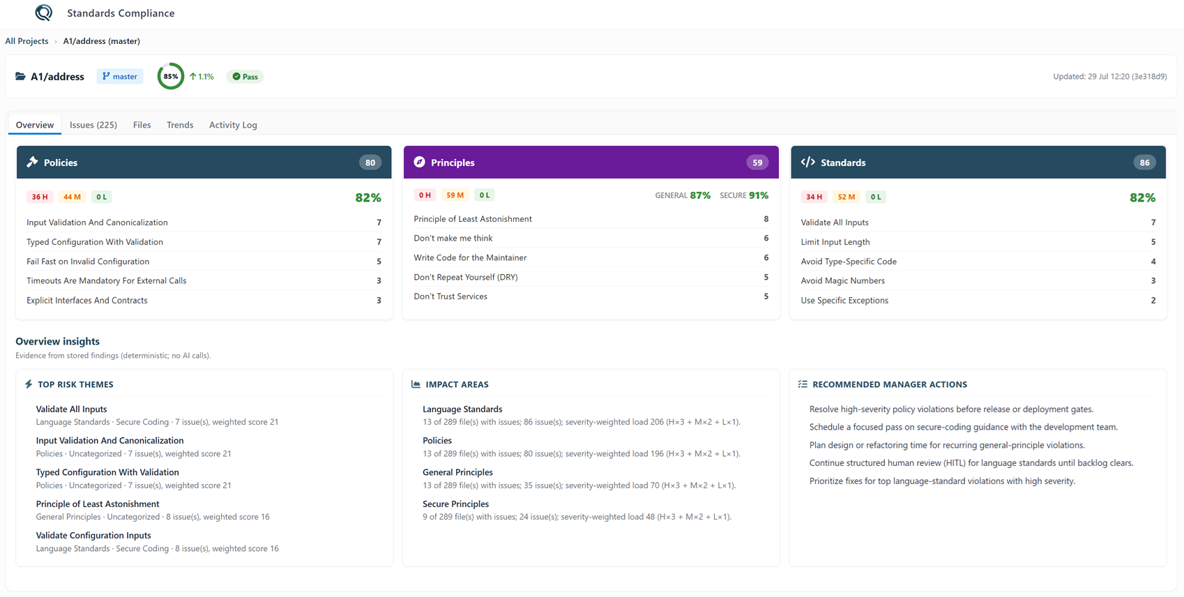 Compliance Center: every project scored against your Policies, Principles and Language Standards, trended over time, and passed or failed against your bar.