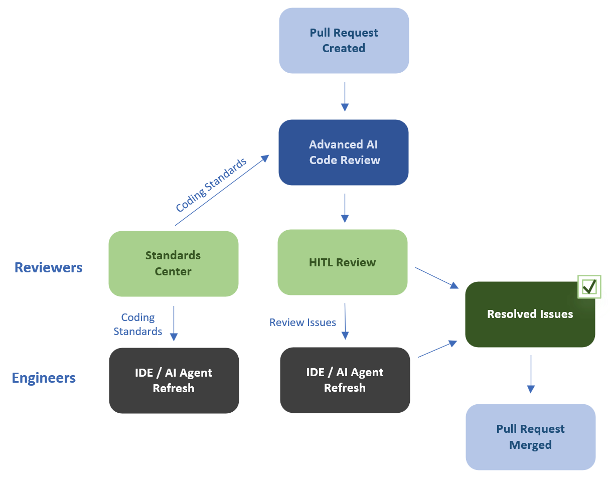 How Qualimetry works